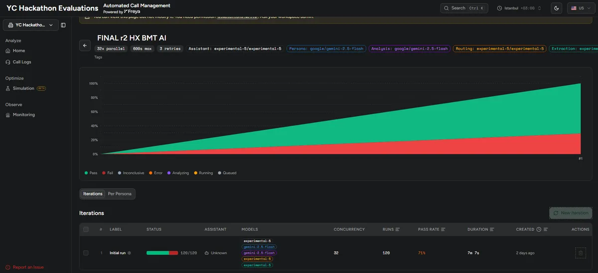 The evaluation dashboard for the agent builder: a stacked area chart of pass and fail results climbing to 100%, over an iteration running 120 of 120 simulated calls at 32 in parallel.